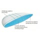 Hartmann Hydroclean Advance Πολυακρυλικό Υδροενεργό Επίθεμα 7.5x7.5 cm 10 τεμάχια Hartmann Hydroclean Advance Πολυακρυλικό Υδροενεργό Επίθεμα 7.5x7.5 cm 10 τεμάχια
