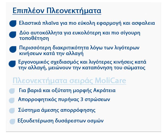 Hartmann Molicare Premium Elastic Πάνα Ακράτειας Νύχτας 8 σταγόνες Small 70 - 90 cm 1654711 3 x 26 τεμάχια (κιβώτιο) Hartmann Molicare Premium Elastic Πάνα Ακράτειας Νύχτας 8 σταγόνες Small 70 - 90 cm 1654711 3 x 26 τεμάχια (κιβώτιο)