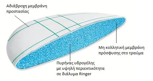 Hartmann Hydroclean Advance Πολυακρυλικό Υδροενεργό Επίθεμα 7.5x7.5 cm 10 τεμάχια Hartmann Hydroclean Advance Πολυακρυλικό Υδροενεργό Επίθεμα 7.5x7.5 cm 10 τεμάχια
