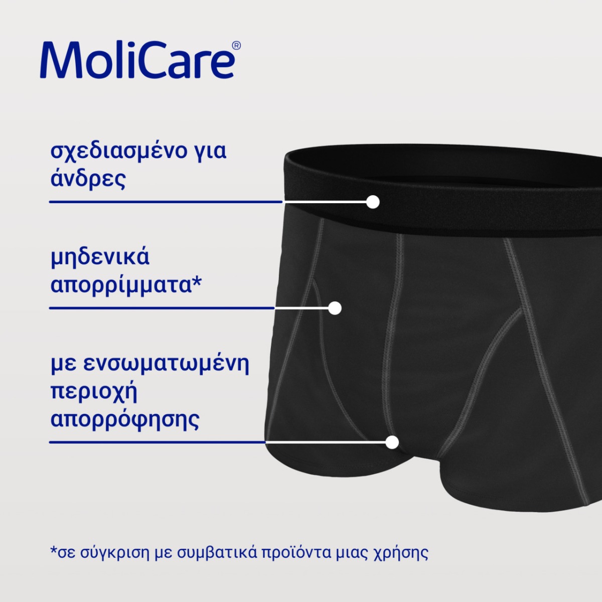 MoliCare Επαναπλενόμενο Απορροφητικό Eσώρουχο Μen 16630 Μαύρο MoliCare Επαναπλενόμενο Απορροφητικό Eσώρουχο Μen 16630 Μαύρο