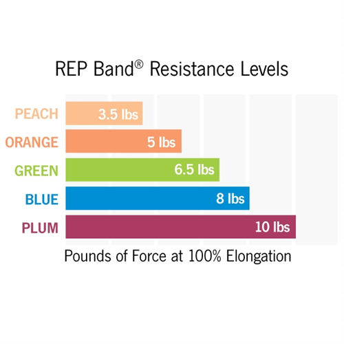 Λάστιχο Γυμναστικής Rep Band (1,5m) Level 1 Peach 233050 