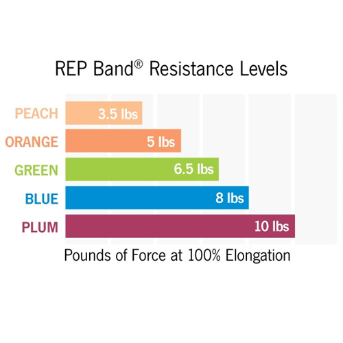 Λάστιχο Γυμναστικής Rep Band (5,5m) Level 1 Peach 233000